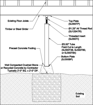 Crawl Space Support in Arizona