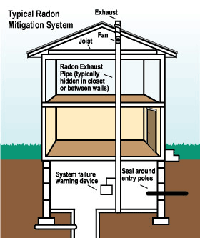 radon gas mitigation expert